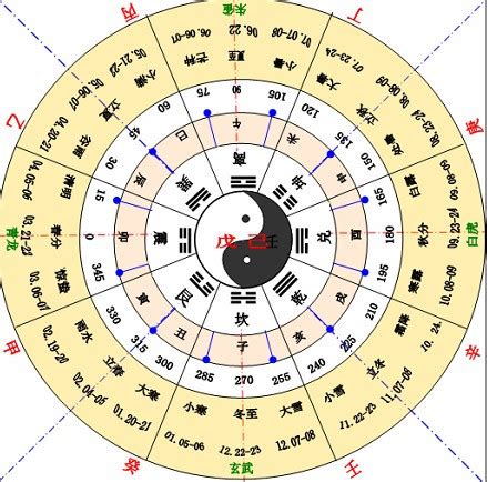 天干地支 年份|天干地支（中国古代天文历法）